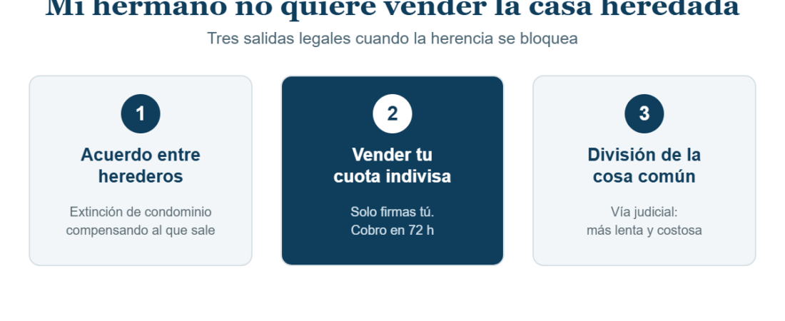 Mi hermano no quiere vender la casa heredada: qué puedes hacer