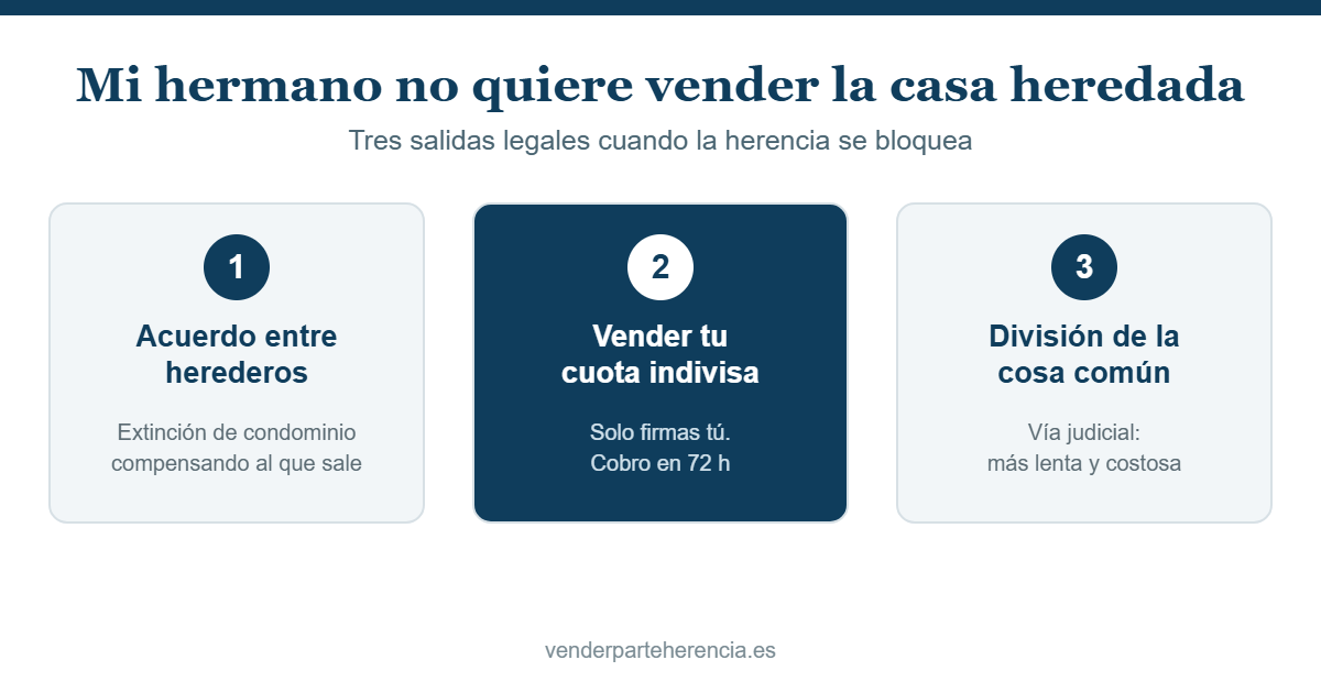 Mi hermano no quiere vender la casa heredada: qué puedes hacer