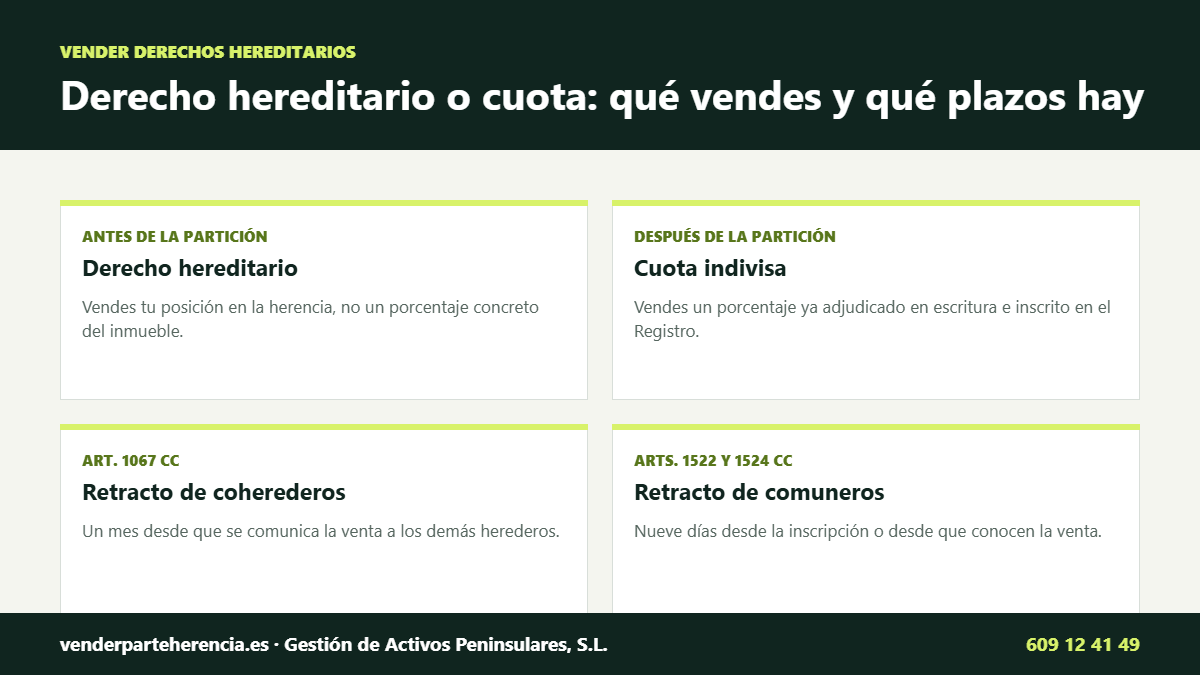 Vender derechos hereditarios: diferencias con la cuota y plazos de retracto